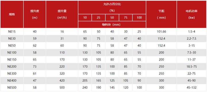 斗式提升機型號規格