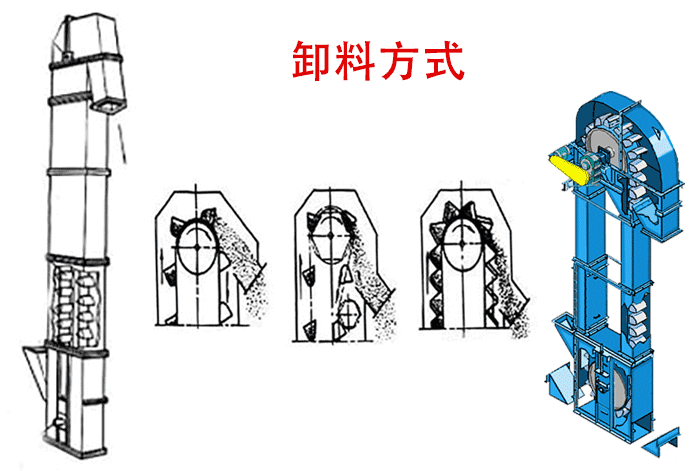 斗式提升機工作原理